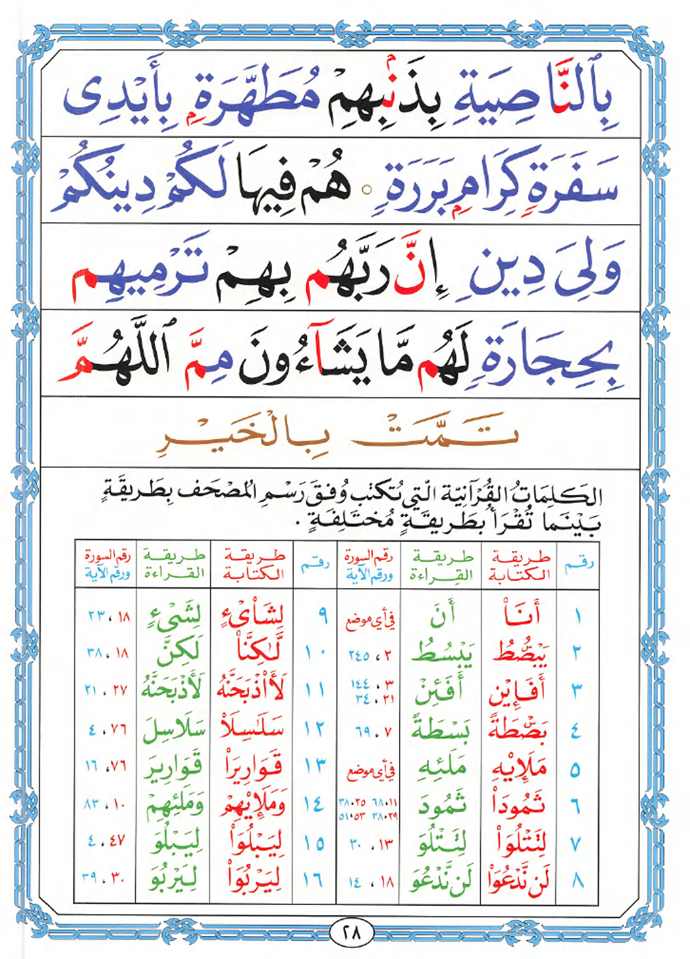 Noorani Qaida Page 29